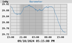 barometer