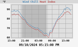 heatchill